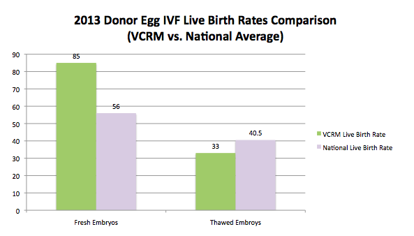 donor egg ivf