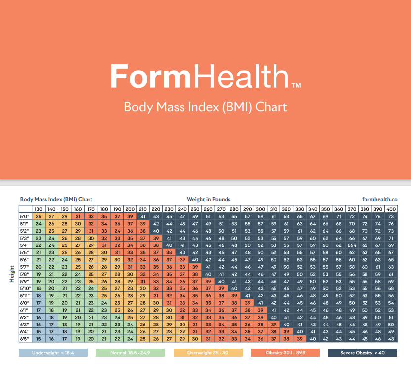 Form Health Medically Supervised Weight Loss Program Overview for Fertility Patients