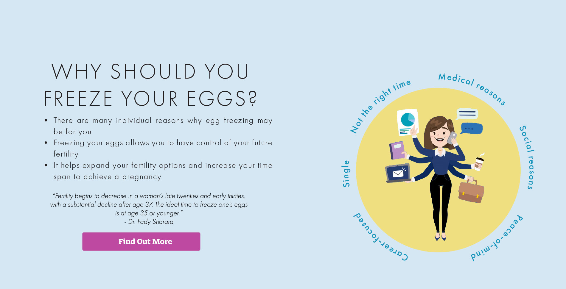 When Should You Freeze Your Eggs?